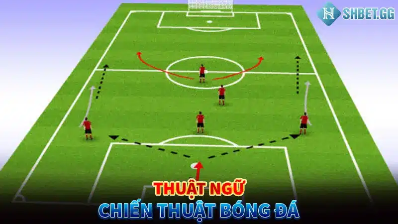 Thuật ngữ chiến thuật bóng đá